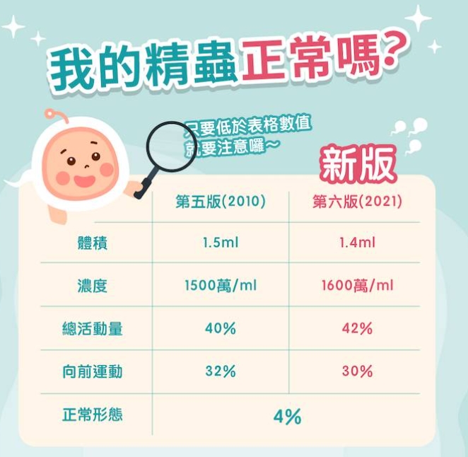 深圳驗精(jīng)收費大約幾錢? 精(jīng)子檢查具(jù)體流程是怎樣的呢(ne)?